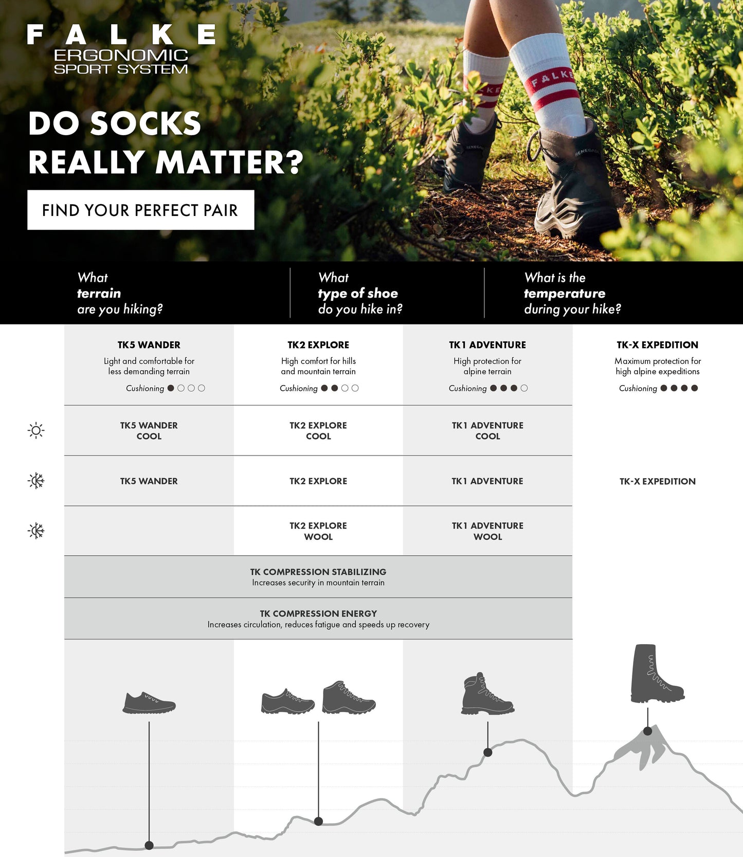 FALKE TK2 Explore W - 16445